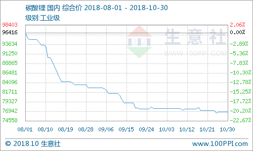 碳酸鋰