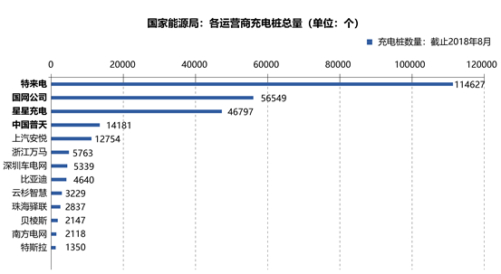 特來(lái)電：“寧德時(shí)代”之后的下一個(gè)新能源引領(lǐng)者？