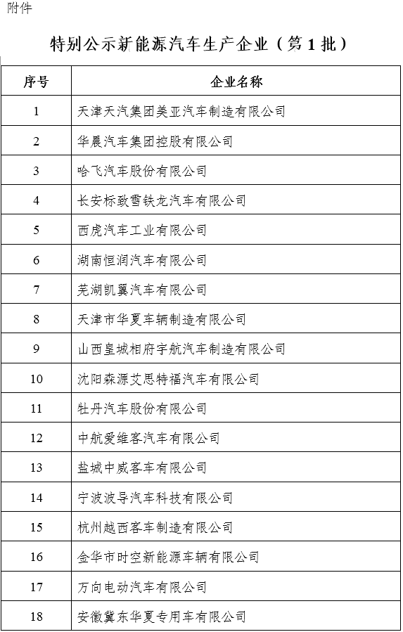 工信部：暫停受理27家企業(yè)新能源汽車新產(chǎn)品申報(bào)