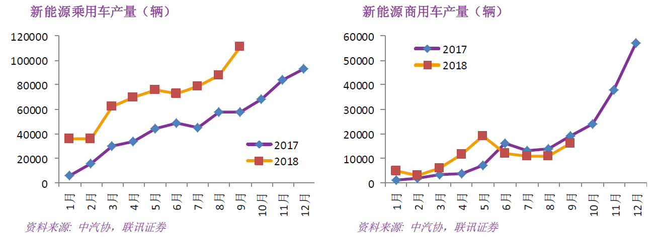 高續(xù)航電動(dòng)車來了 隔膜和正極材料產(chǎn)業(yè)鏈最受益