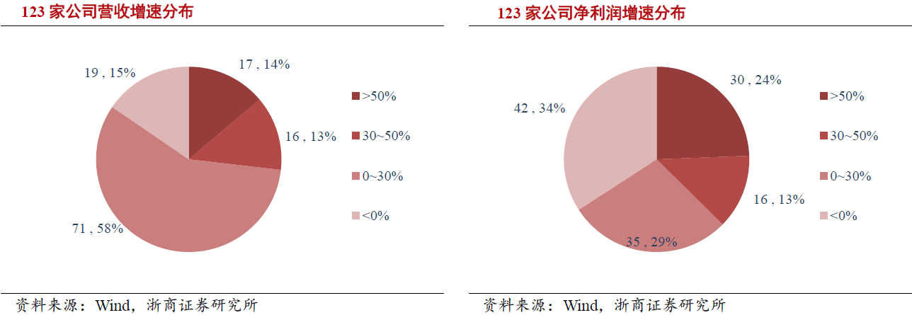 通信行業(yè)持續(xù)開源節(jié)流 5G具備確定性投資機(jī)會