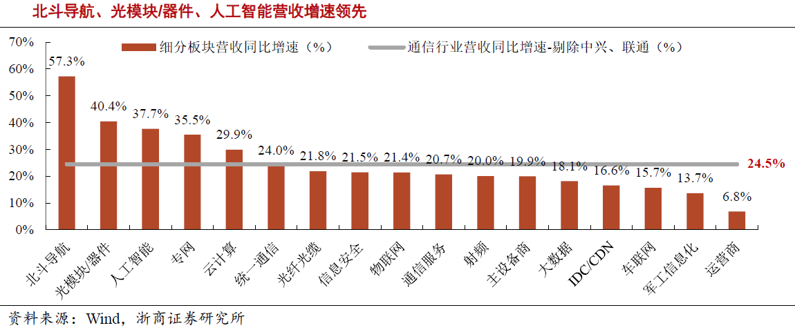 通信行業(yè)持續(xù)開源節(jié)流 5G具備確定性投資機(jī)會