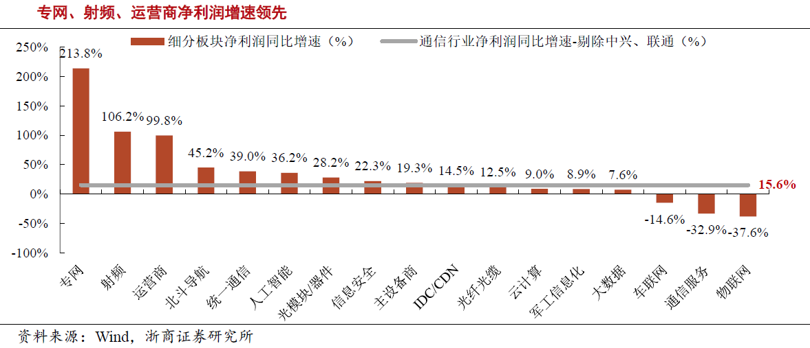 通信行業(yè)持續(xù)開源節(jié)流 5G具備確定性投資機(jī)會