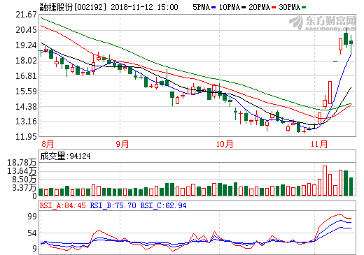 融捷股份旗下“亞洲最大鋰礦”礦脈有望復(fù)產(chǎn)