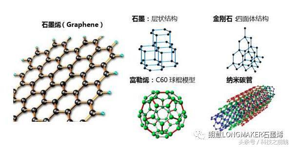 石墨烯產(chǎn)業(yè)發(fā)展白皮書：2025年全球石墨烯市場(chǎng)規(guī)模將達(dá)21.03億美元