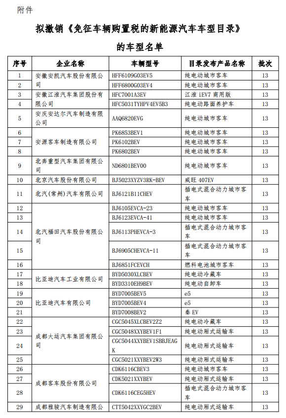 免征車輛購置稅的新能源汽車車型目錄