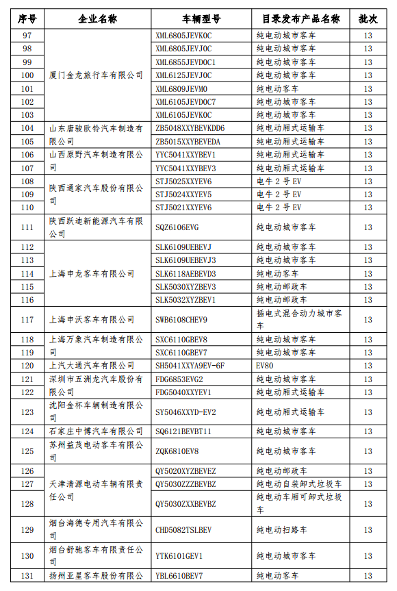 免征車輛購置稅的新能源汽車車型目錄