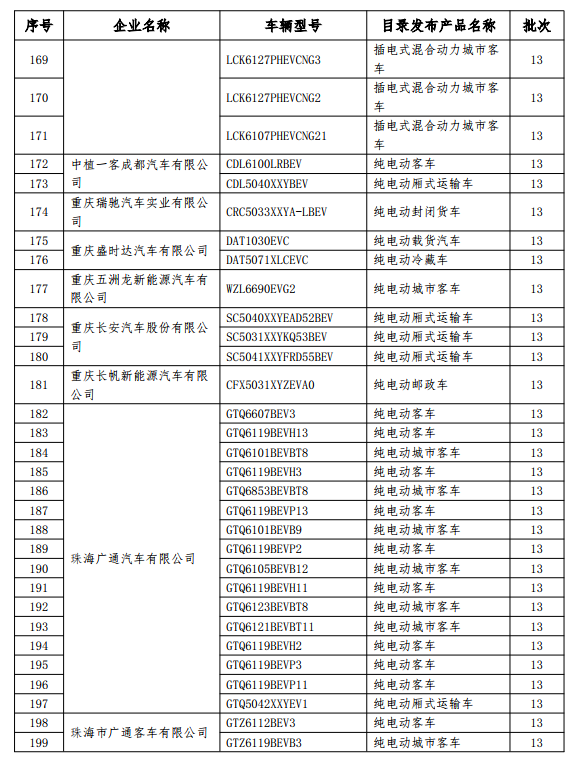 免征車輛購置稅的新能源汽車車型目錄