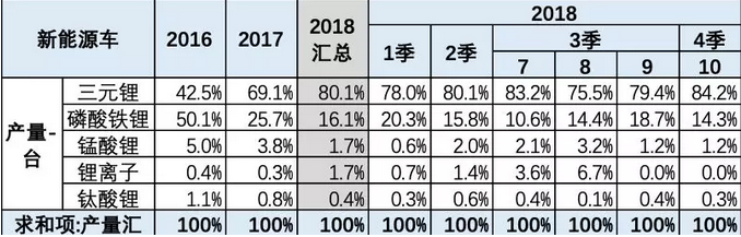 動(dòng)力電池的AB面：高增長(zhǎng)下難掩“先天缺陷”