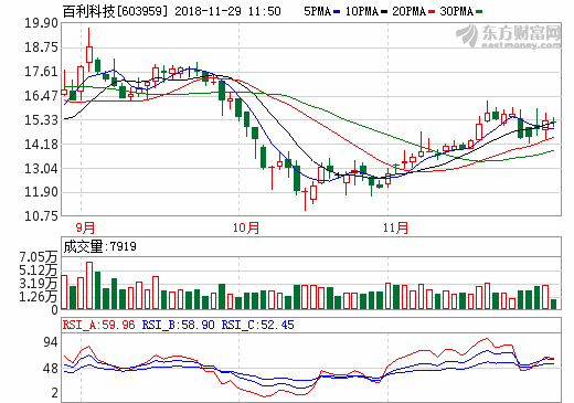 5.63億元！百利科技再承接紅馬科技鋰電材料項目工程合同