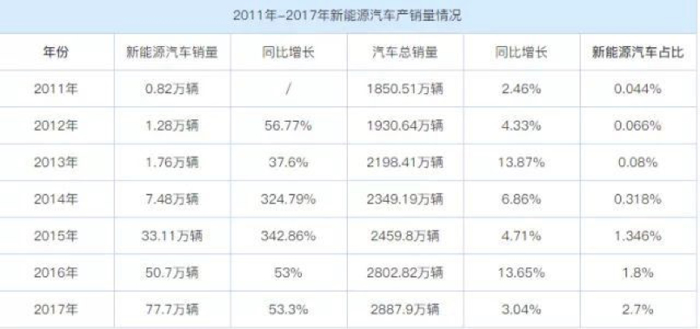 政策，電池，新能源補貼,新能源汽車