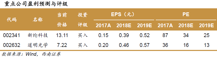 軟包裝鋰電池發(fā)展向好 鋁塑復合膜需求持續(xù)走強