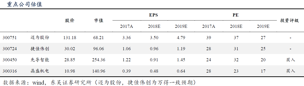 光伏行業(yè)迎景氣拐點 電池技術(shù)更迭利好設(shè)備廠商