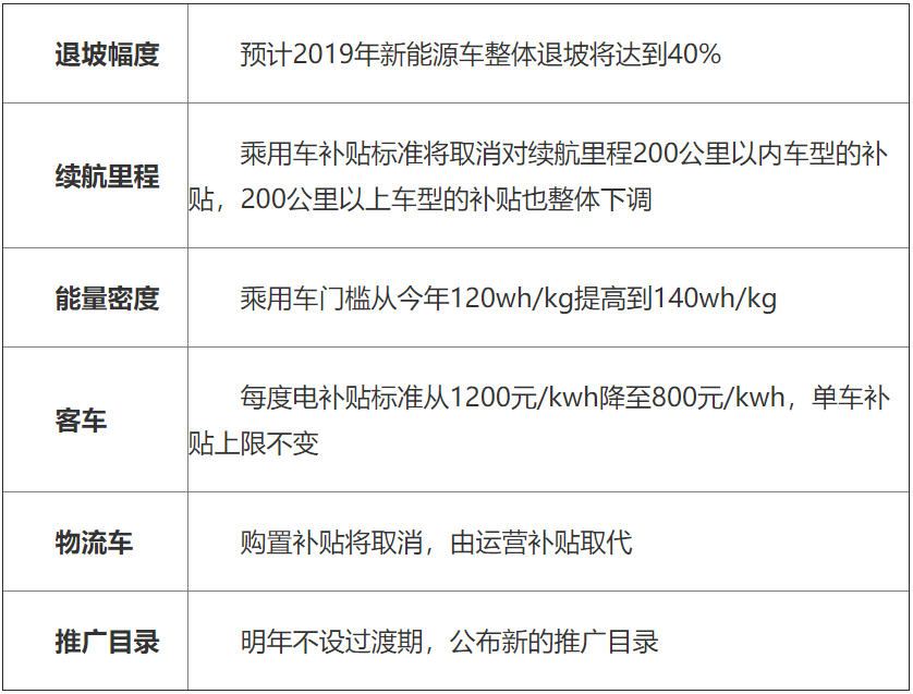 新能源補貼政策退坡壓力下 磷酸鐵鋰何去何從？