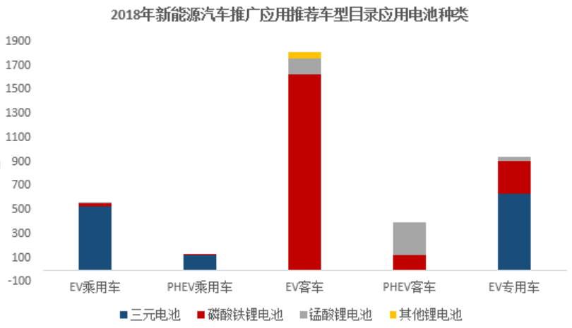 新能源補貼政策退坡壓力下 磷酸鐵鋰何去何從？