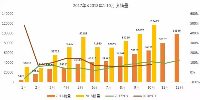 國(guó)家補(bǔ)貼能否覆蓋電池成本？網(wǎng)傳新能源汽車補(bǔ)貼調(diào)整模擬再測(cè)算