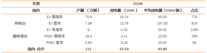 國(guó)家補(bǔ)貼能否覆蓋電池成本？網(wǎng)傳新能源汽車補(bǔ)貼調(diào)整模擬再測(cè)算