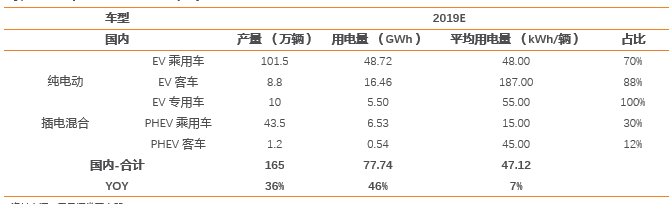 國(guó)家補(bǔ)貼能否覆蓋電池成本？網(wǎng)傳新能源汽車補(bǔ)貼調(diào)整模擬再測(cè)算