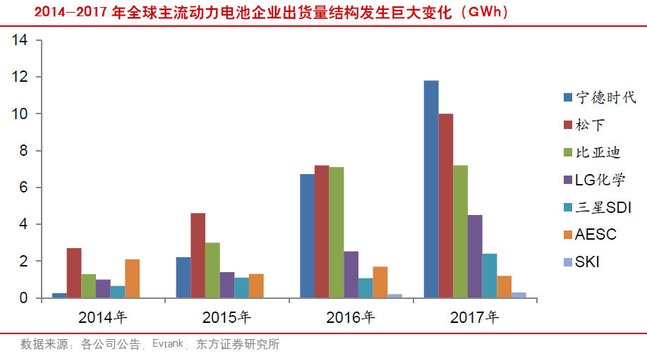 新能源車產(chǎn)業(yè)鏈走向全球 變中求穩(wěn)看好中游行業(yè)