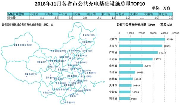 11月新增公共類充電樁5086臺 全國充電樁累計(jì)達(dá)72.8萬臺