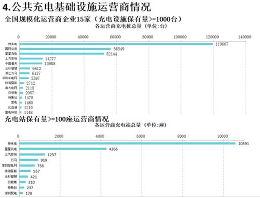 11月新增公共類充電樁5086臺 全國充電樁累計(jì)達(dá)72.8萬臺