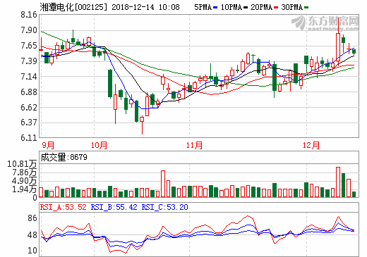 湘潭電化