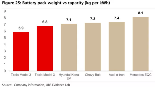 全球四大動力電池巨頭“產(chǎn)品評測”：寧德時代排名第幾？