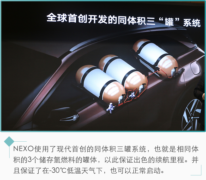 新能源汽車未來都靠它？氫燃料電池前瞻