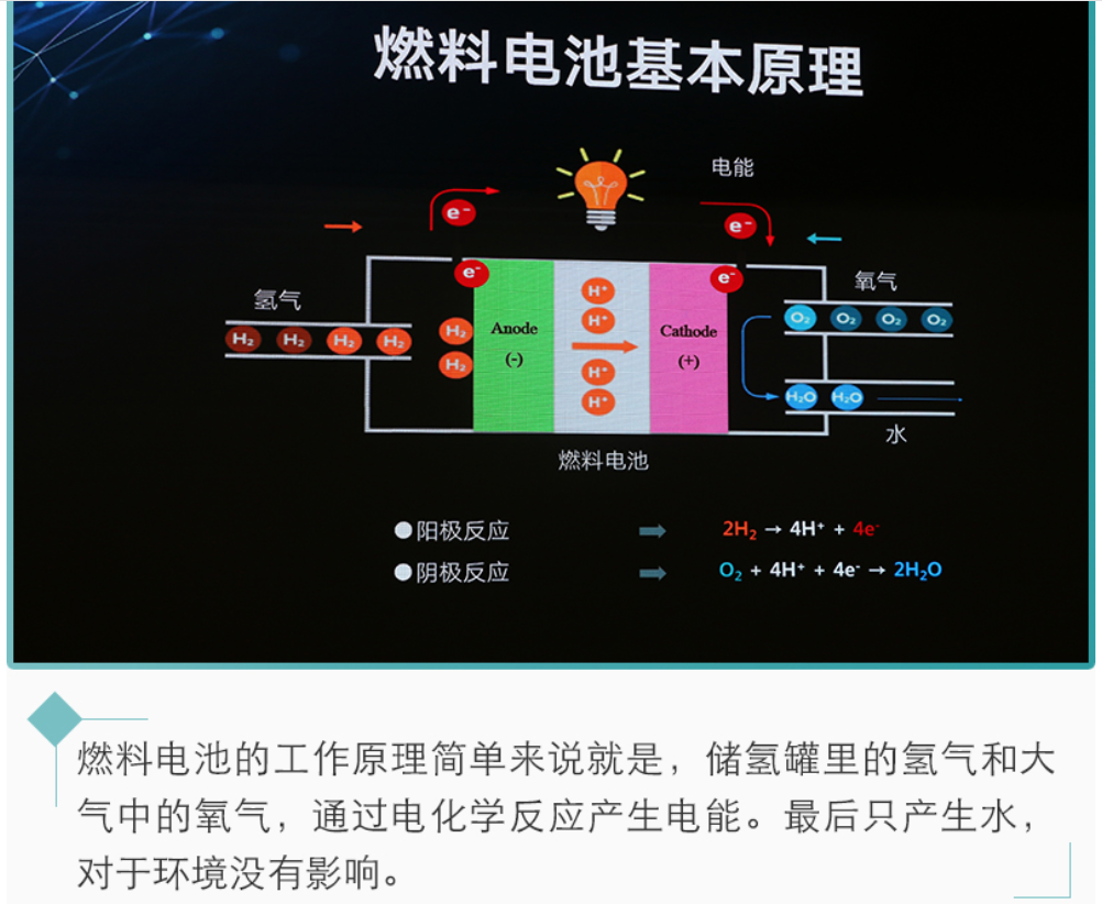 新能源汽車未來都靠它？氫燃料電池前瞻