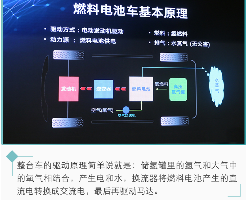 新能源汽車未來都靠它？氫燃料電池前瞻