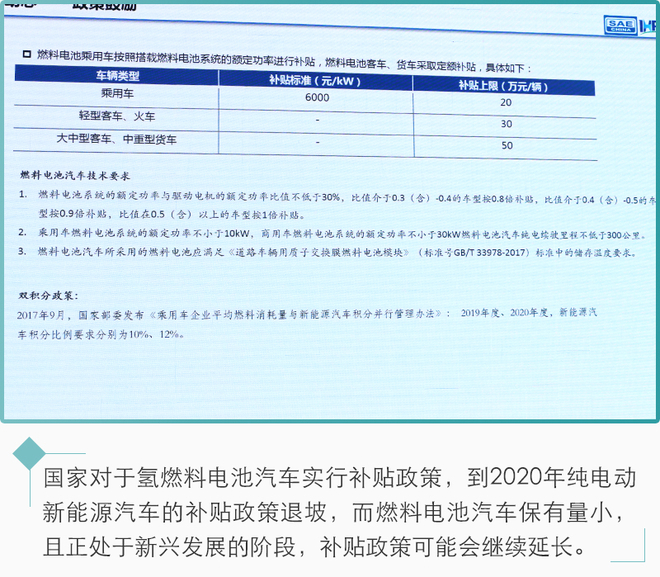 新能源汽車未來(lái)都靠它？氫燃料電池前瞻