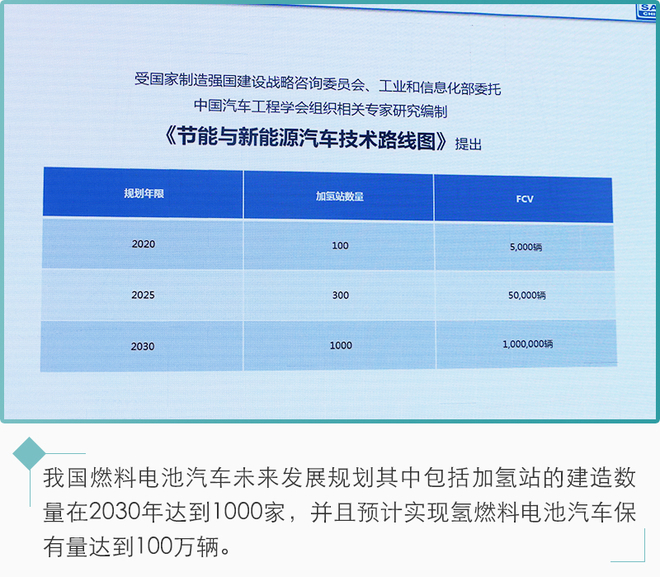 新能源汽車未來(lái)都靠它？氫燃料電池前瞻