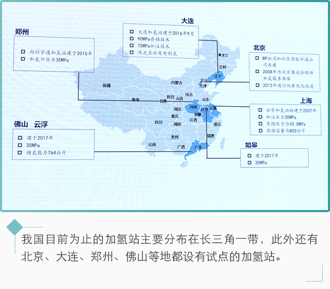 新能源汽車未來(lái)都靠它？氫燃料電池前瞻