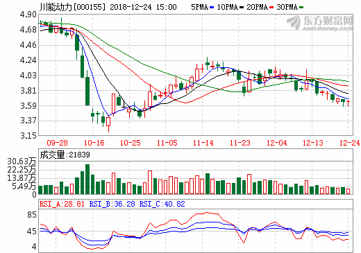 四年采購(gòu)60萬(wàn)噸鋰精礦 川能動(dòng)力開(kāi)啟巨型鋰鹽工程