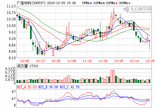 廣信材料