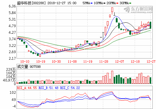 超華科技：PCB縱向布局聚焦新材料 新興產(chǎn)業(yè)積極探索