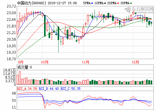 中國(guó)動(dòng)力擬收購(gòu)廣瀚動(dòng)力等8家公司少數(shù)股權(quán)