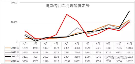 2018年新能源客車市場走勢總體較弱 盈利依賴補貼