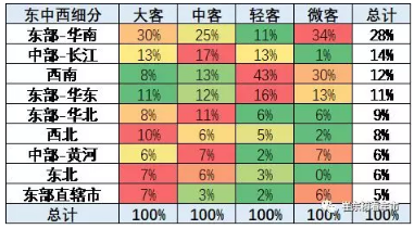 2018年新能源客車市場走勢總體較弱 盈利依賴補貼