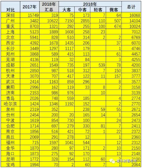 2018年新能源客車市場走勢總體較弱 盈利依賴補貼