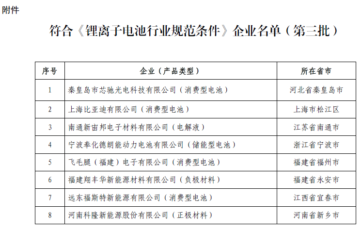 工信部：第三批符合《鋰離子電池行業(yè)規(guī)范條件》企業(yè)名單公示