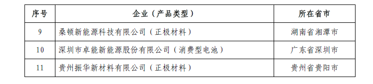 工信部：第三批符合《鋰離子電池行業(yè)規(guī)范條件》企業(yè)名單公示