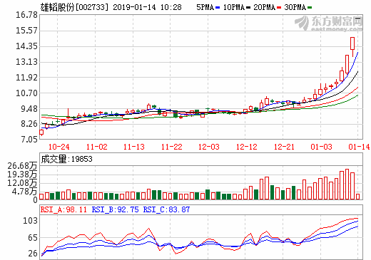 雄韜股份