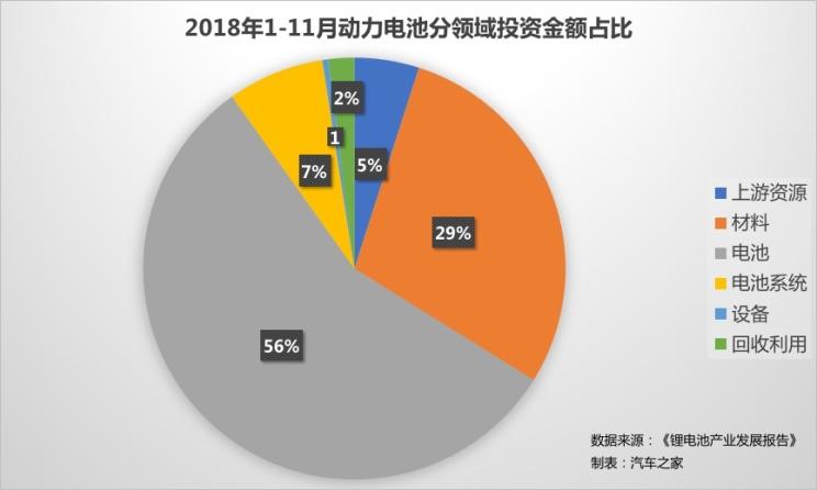 從投資到價格 解密2018年動力電池市場