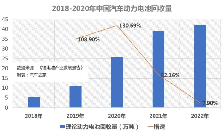 從投資到價格 解密2018年動力電池市場