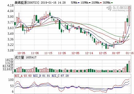 布局氫燃料電池膜電極 美錦能源參股公司增資氫能企業(yè)鴻基創(chuàng)能