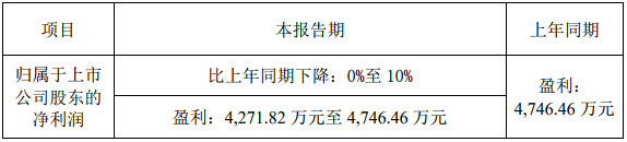 鋰電設(shè)備制造商金銀河：2018年凈利預(yù)計(jì)超4271萬元