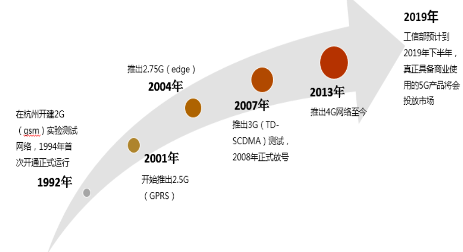 5G提振消費(fèi)類電池市場(chǎng)？2019年中國手機(jī)鋰電池需求或達(dá)12.16GWh