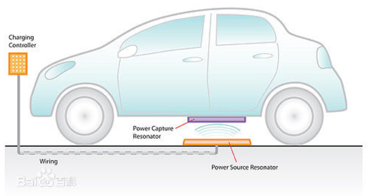 電動(dòng)車(chē)的下一個(gè)挑戰(zhàn)：無(wú)線充電