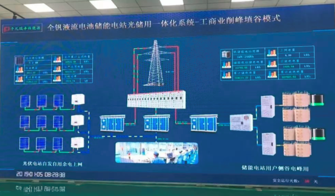 儲(chǔ)能“新星”全釩液流電池前景幾何？成本有待進(jìn)一步降低